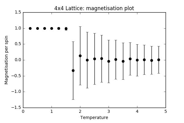 File:Wm1415 4x4magplot.png