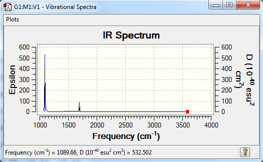 The IR spectrum of the NH3 molecule