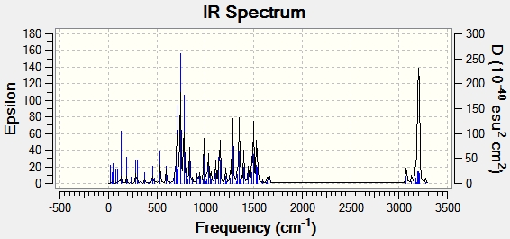 File:1,5 IR spectrum image.jpg