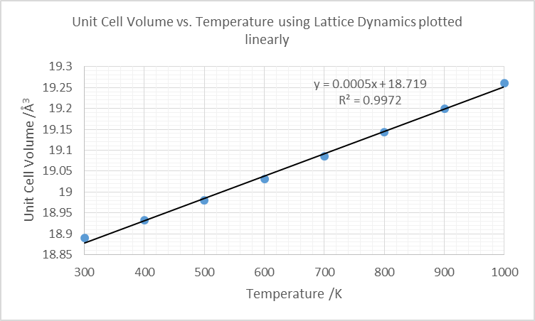 File:Lattice vol T LINEAR.png