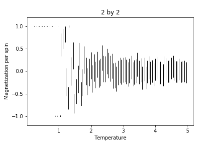File:22 M.png