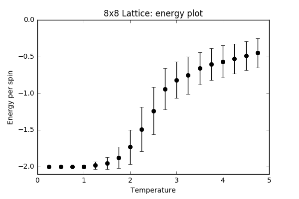File:Wm1415 8x8energyplot.png