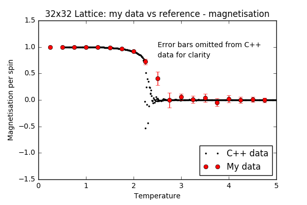 File:Wm1415 32 magnetisation ref comp.png