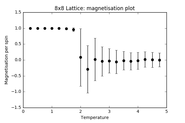 File:Wm1415 8x8magplot.png