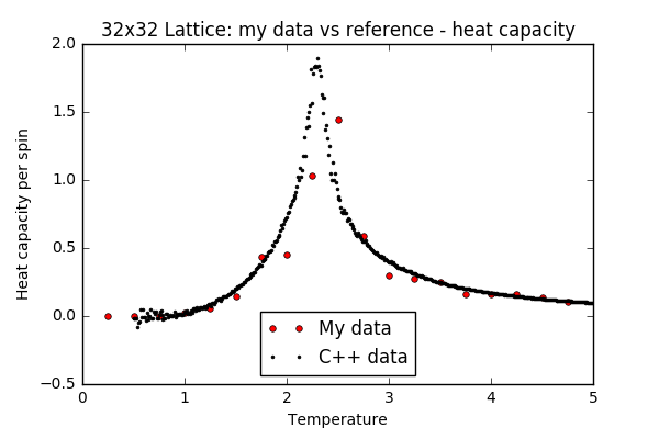 File:Wm1415 32 capacity ref comp.png