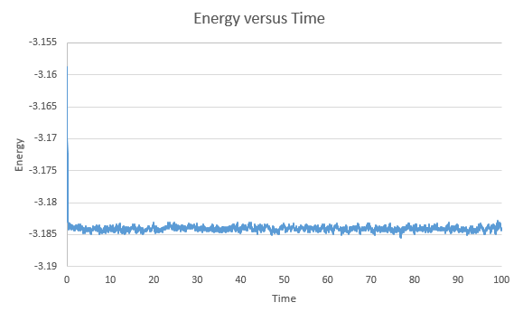 File:Energy-time-0.0025.png