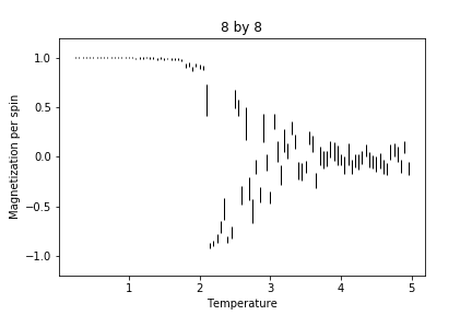 File:88 2 M.png