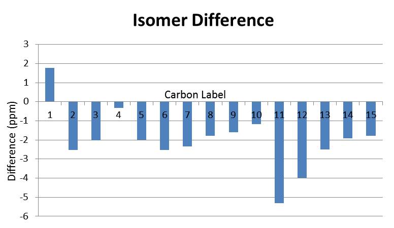 File:Isomerdifference gf609.jpg