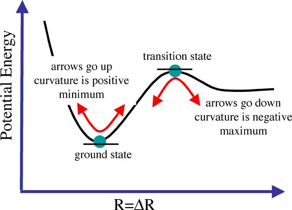 File:Diatomic PES ts.jpg