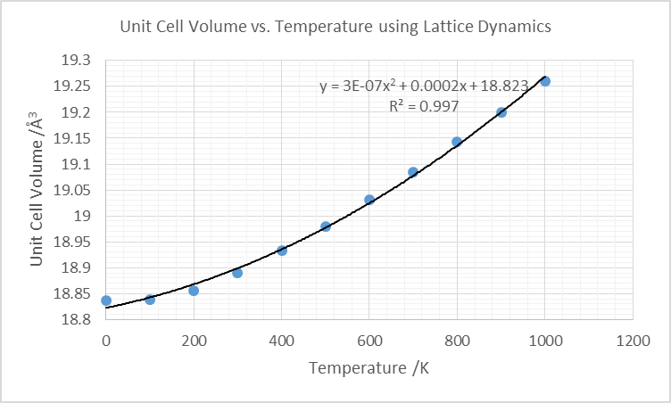 File:Lattice vol T.png