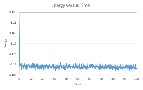 File:Energy-time-0.01.png