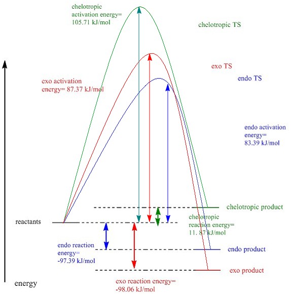 File:DA energy profile vol2.jpg