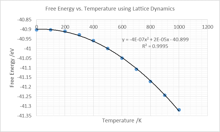 File:Free energy T.png