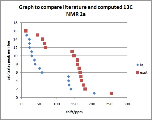 File:Nmrcomp2a.jpg