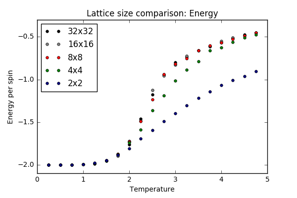 File:Wm1415 Ener comp.png