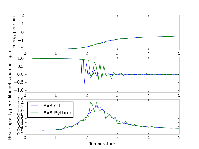 File:8x8 P C CMP ZG.png