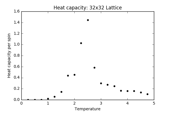 File:Wm1415 Heatcap 32x32.png