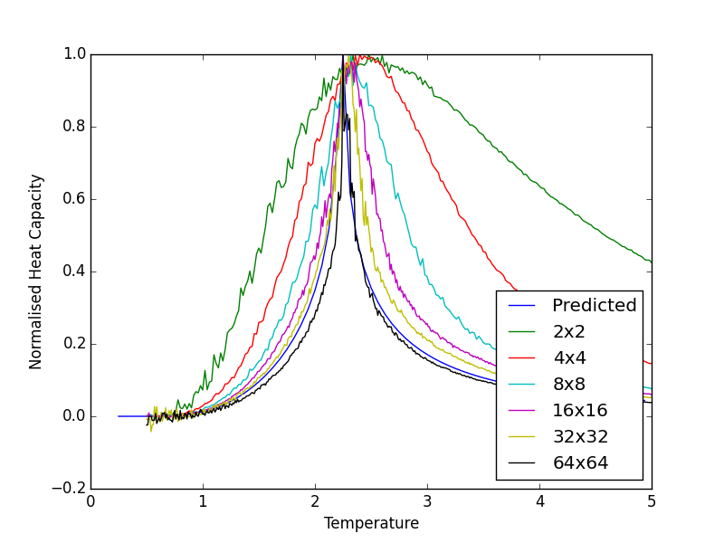 File:NHCoLS CMP ZG.png