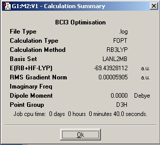 Calculation Summary for the BCl3 optimisation