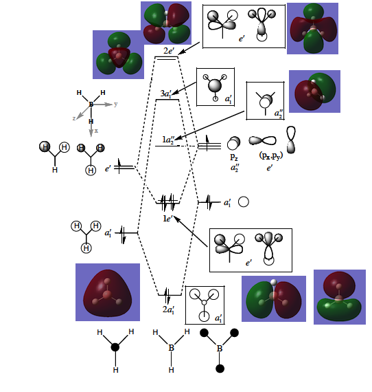 File:Mo Diagram of BH3.png