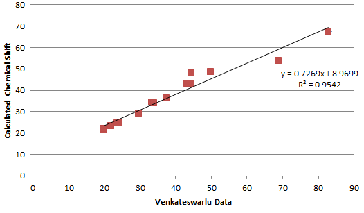 File:Aal109 venkateswarlu correlation.png