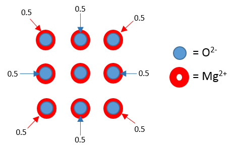 File:Face Centered Cubic.png