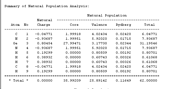 Molecule 7, NBO Summary