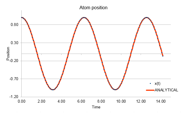 File:Atom postion.png