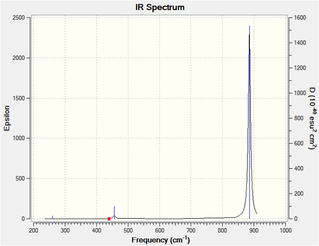 File:BCl3 IR BW08.png