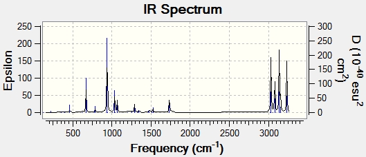 Spectrum of the anti-2 conformer under B3LYP/6-31G* level of theory