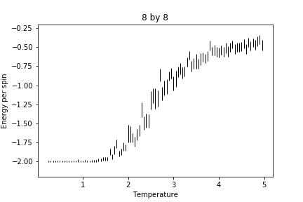 File:88 E.png