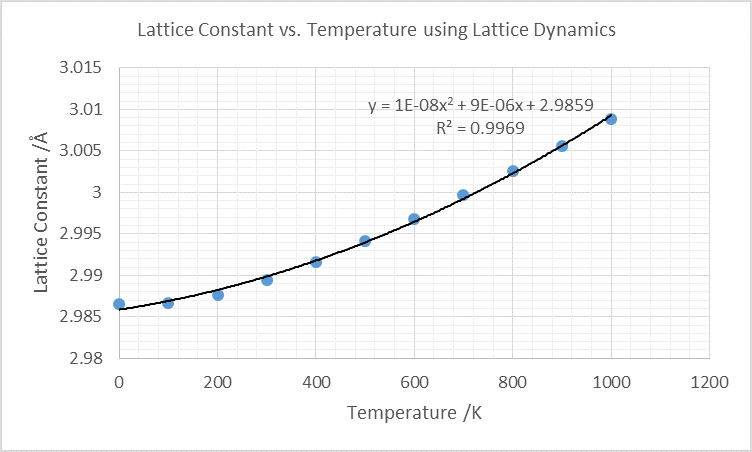 File:Lattice Constant T.png