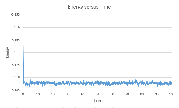 File:Energy-time-0.0075.png
