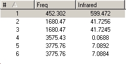 NH3_c3v_IR_values.jpg