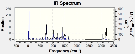 File:1,4 IR spectrum image.jpg