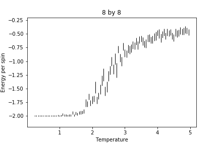 File:88 2 E.png