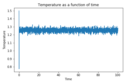 File:Ia2514 Temp vs time 0.001.png