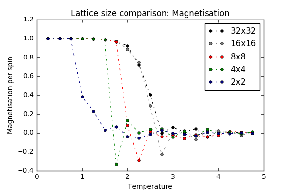 File:Wm1415 Mag comp.png