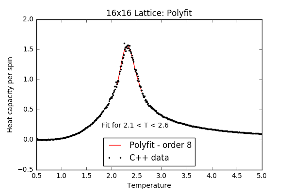 File:Wm1415 Polyfit 16x16.png