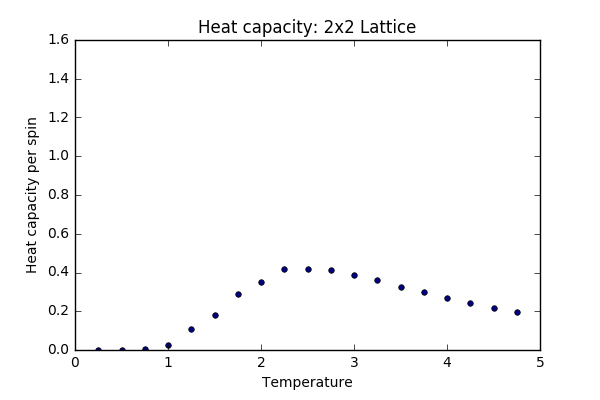 File:Wm1415 Heatcap 2x2.png