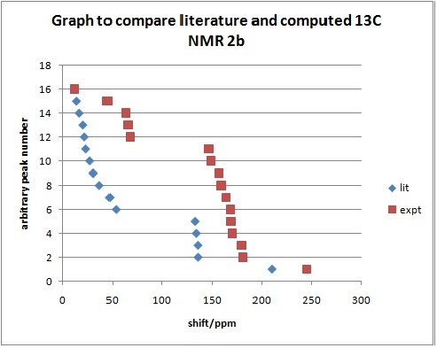 File:Nmrcomp2b.jpg