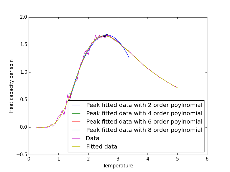 File:2x2 28 CMP ZG.png