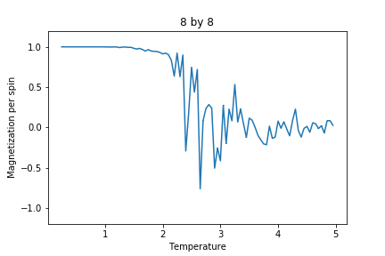 File:882 M.png