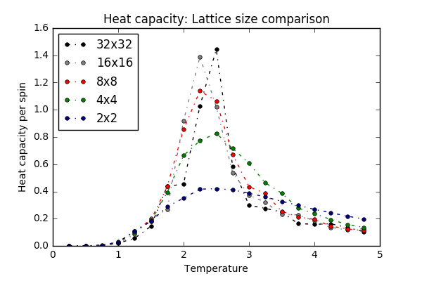 File:Wm1415 Heatcap comp.png