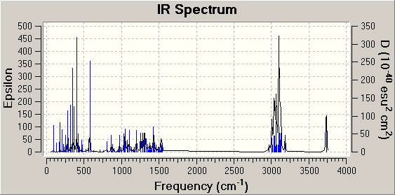 File:Ps507 cis isomer ir spectrum.jpg
