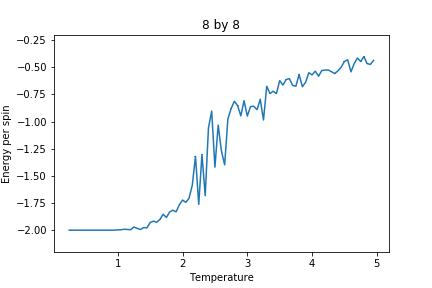 File:882 E.png