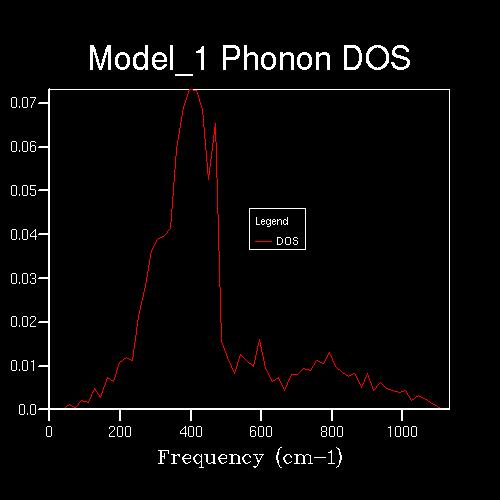 File:Phonon DOS 14x14x14.jpg