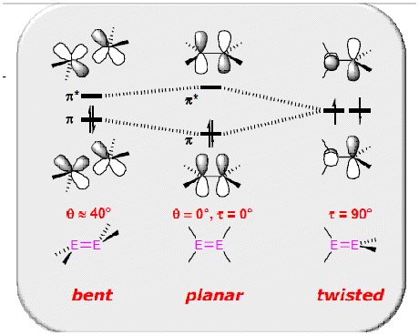 File:Homo lumo.gif