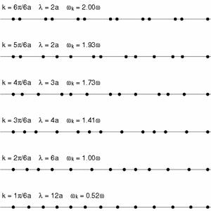 File:Phonons ps4615.gif