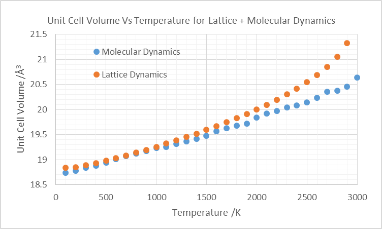 File:Lattice vol T BOTH.png